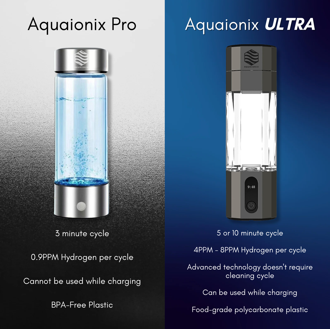 Aqua ULTRA™